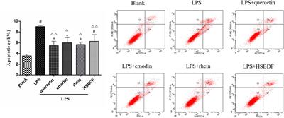 Deciphering the Active Compounds and Mechanisms of HSBDF for Treating ALI via Integrating Chemical Bioinformatics Analysis